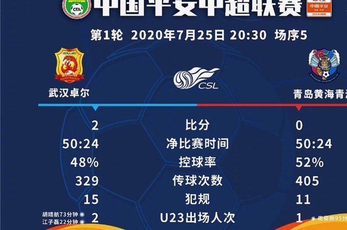 玉昆 vs 浙江首发揭晓：王智峰、侯永永先发登场