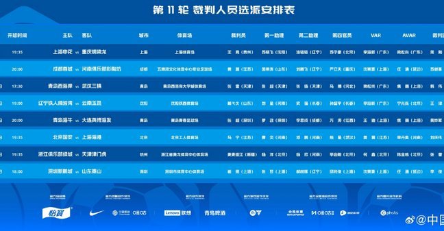 中超裁判告急，国内短缺引热议