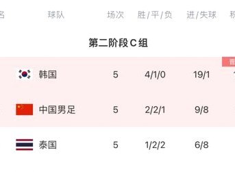 日本今晚也会全力争胜