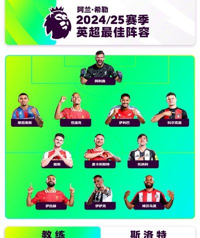利物浦寻萨拉赫接班人难度大身价高昂