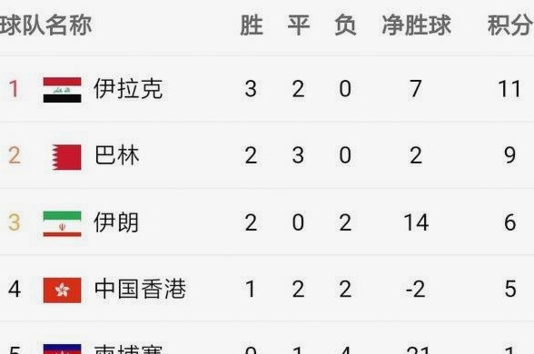世界杯亚洲队表现：差距有多大？