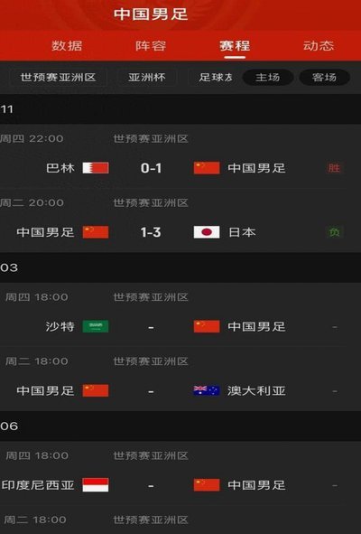 世界杯扩军至64队，国足晋级