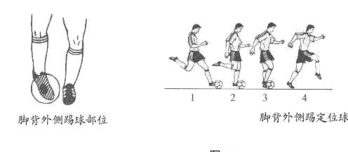 足球小将的踢法现在基本明了了