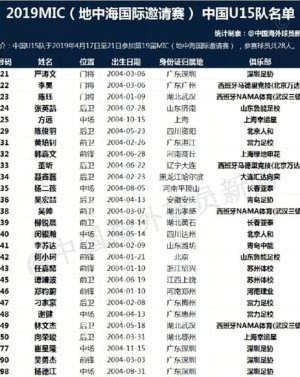 国少右后卫余佳楠精彩视频分析