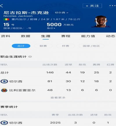 DO独家：赫尔城和罗马达成协议，200万+3000万选买签下瓦兹