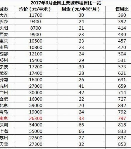 大连的繁荣背后隐藏着什么秘密？